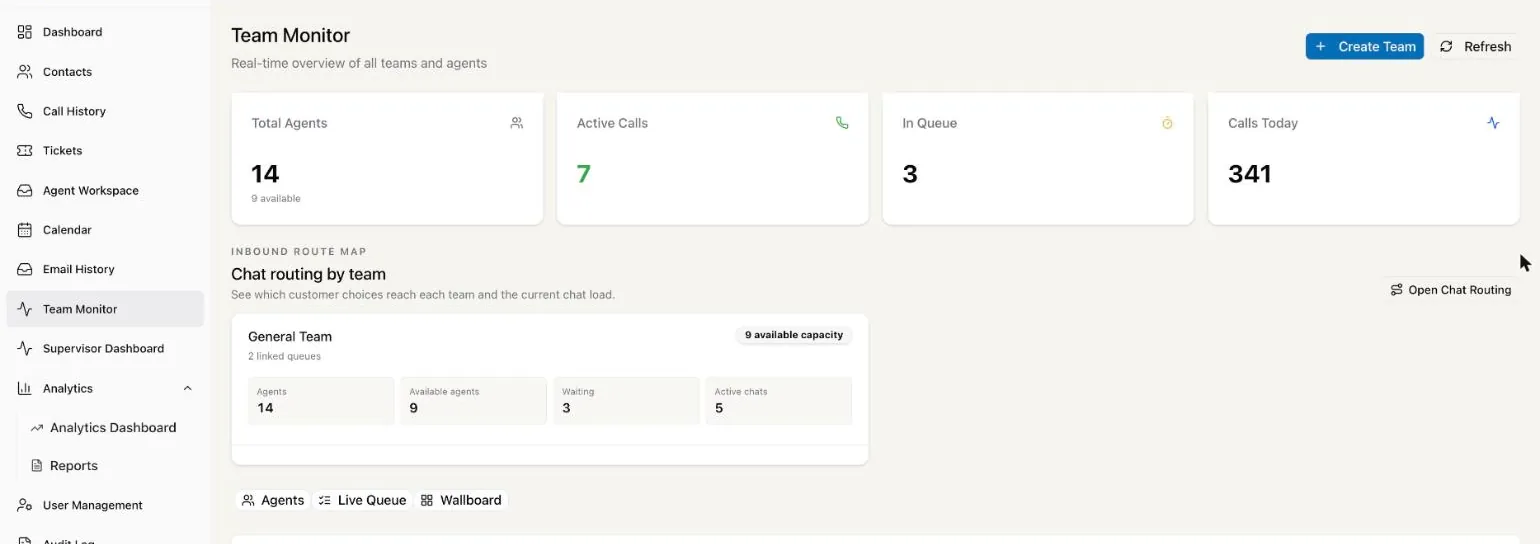 Team monitor — live agents, calls and queue