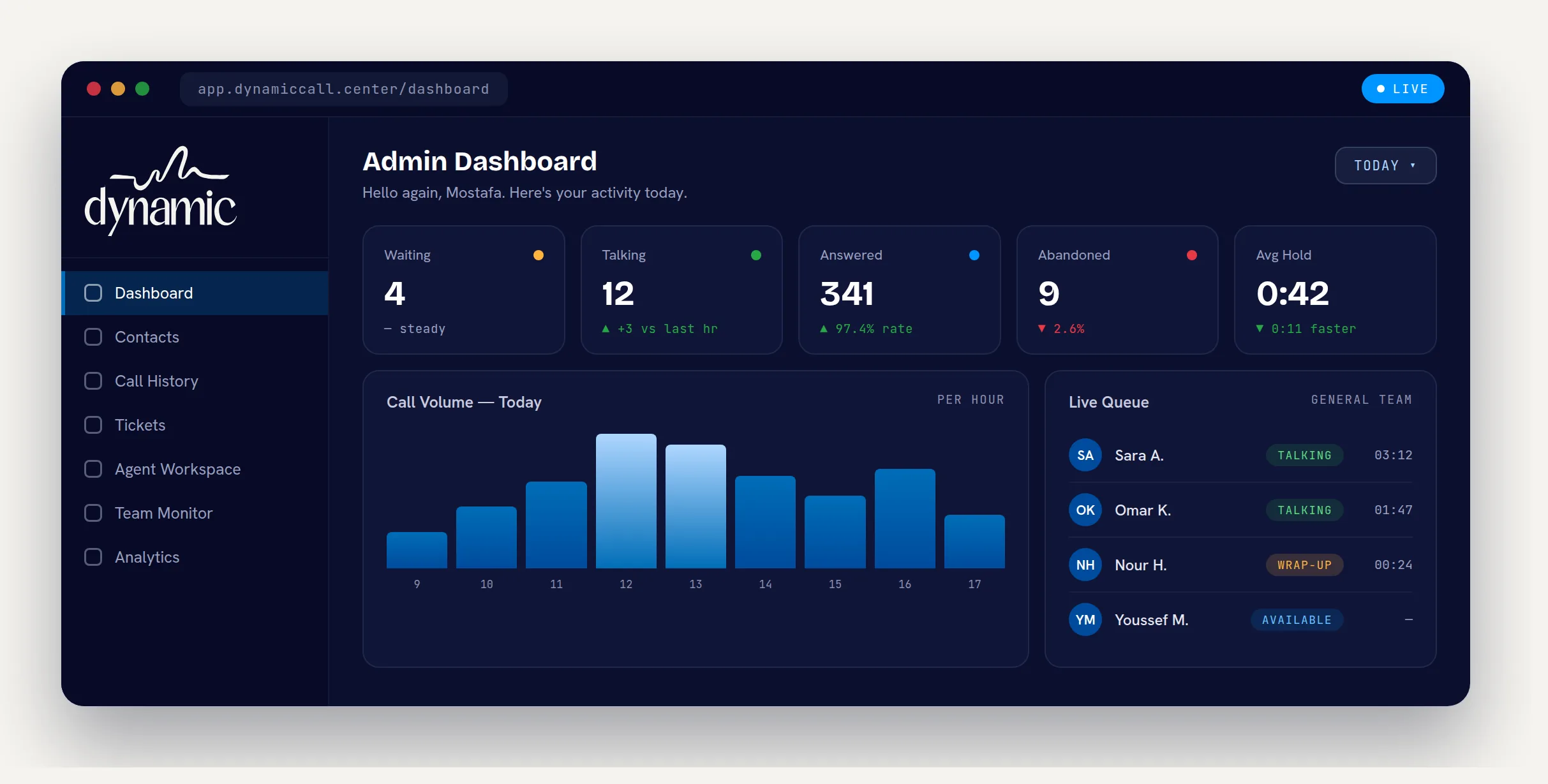 Supervisor dashboard — live queue pressure and staffing